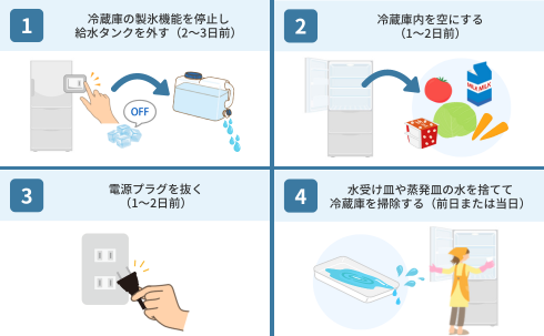 冷蔵庫の捨て方がわからない！処分方法6つと事前準備、注意点を解説 